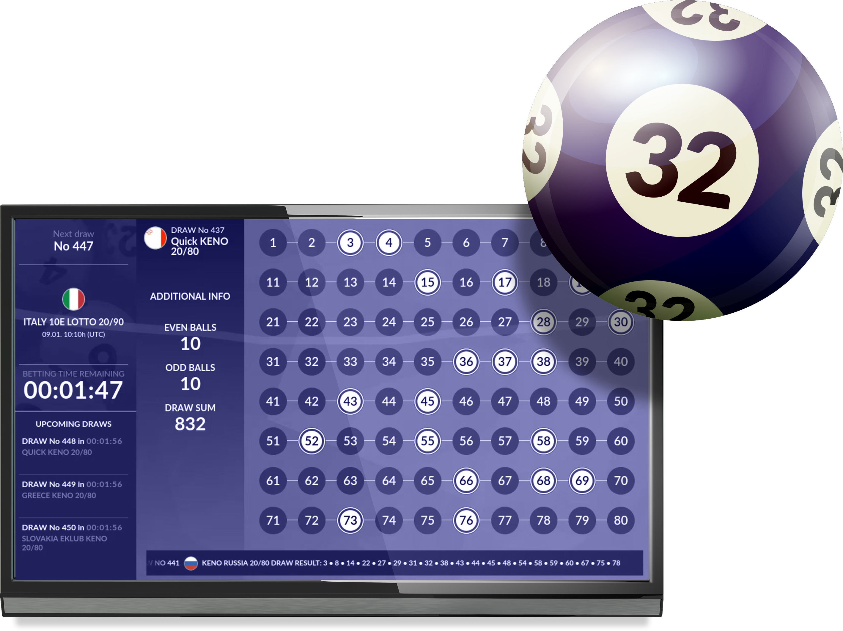 Sportradar - Numbers Betting product visual