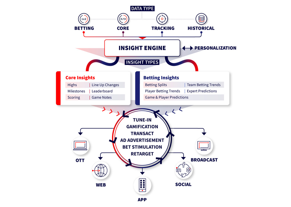 Insights Engine Graphic
